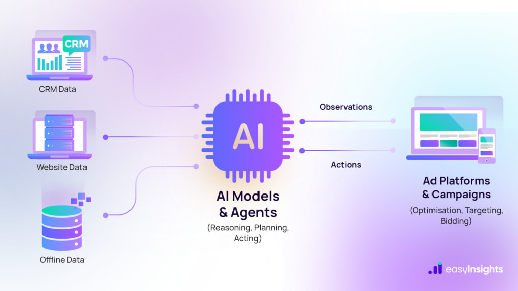 AI Tools for Digital Marketing 10 Best Picks for Growth1